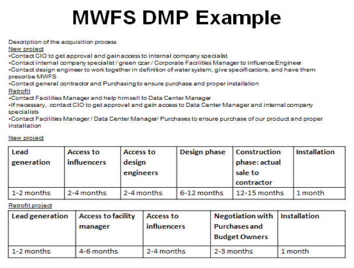 MWFS DMP Example ><