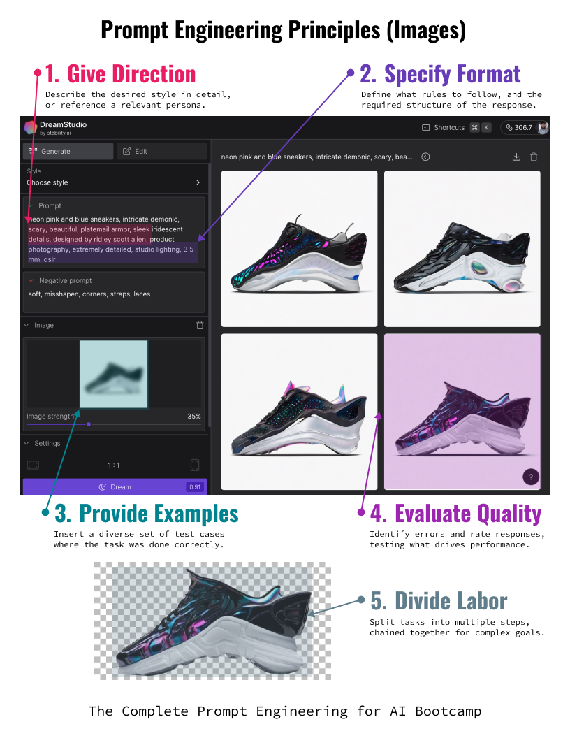 Principles of Prompt Engineering Images ><